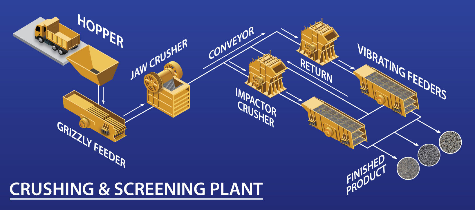 STONE CRUSHING PLANT